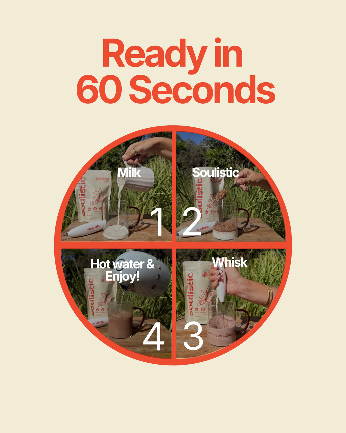 Promotional graphic for a quick hot chocolate maker with the text 'Ready in 60 Seconds' above a circular four-step process diagram showing milk, hot water, and whisking on a beige background.